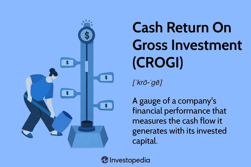 Cash Return On Gross Investment (CROGI)