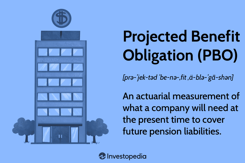 Projected Benefit Obligation (PBO)