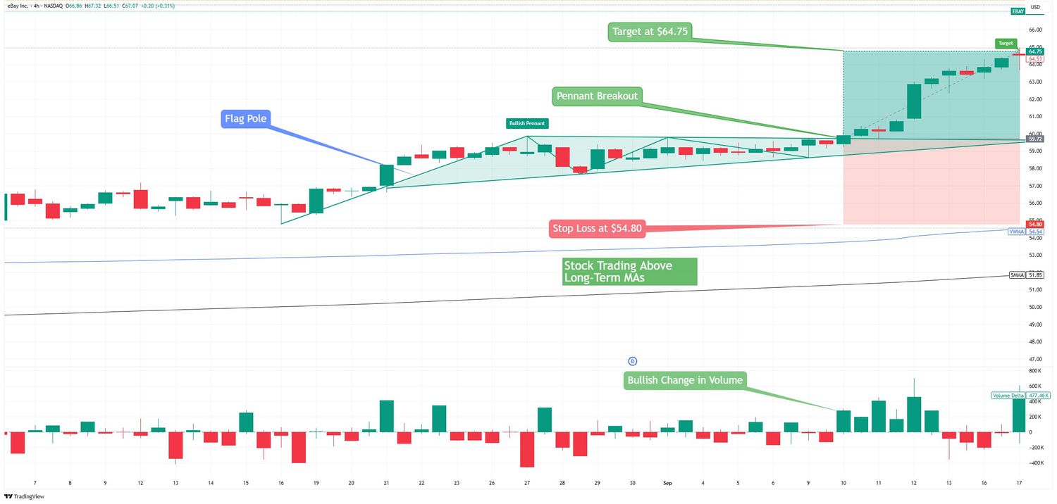 Continuation Pattern Example
