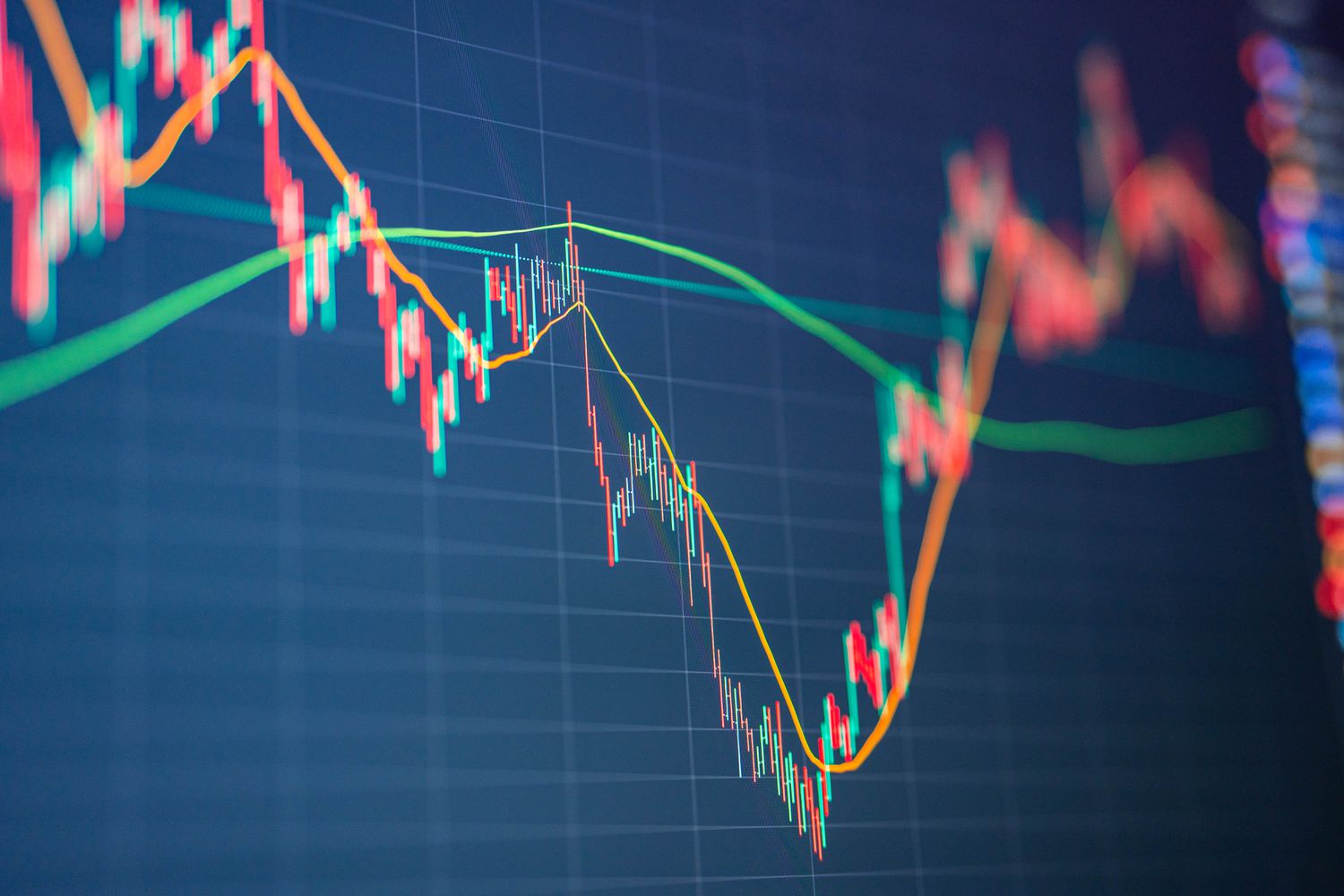 Candlestick graph of stock market data