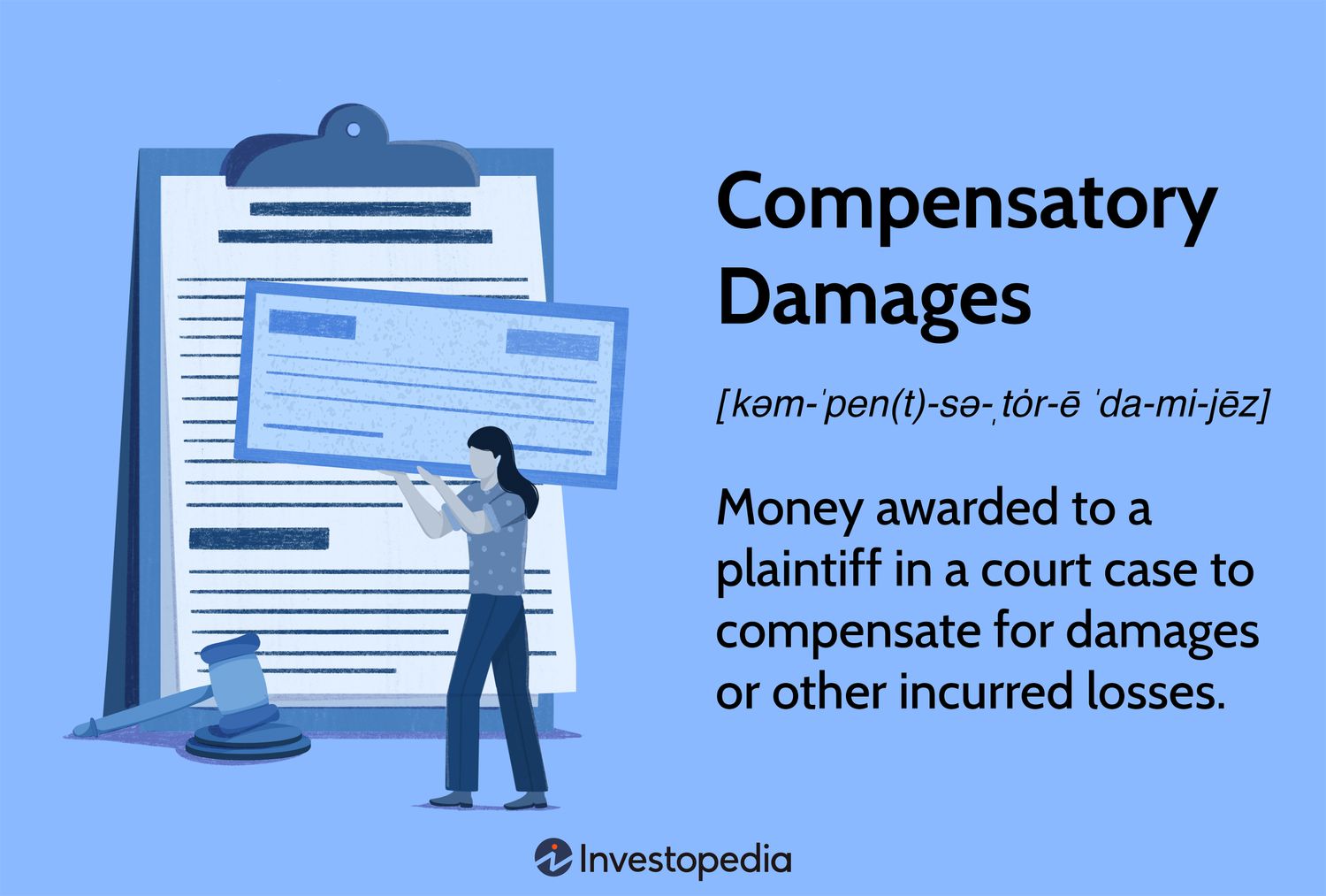 Compensatory Damages: Money awarded to a plaintiff in a court case to compensate for damages or other incurred losses.