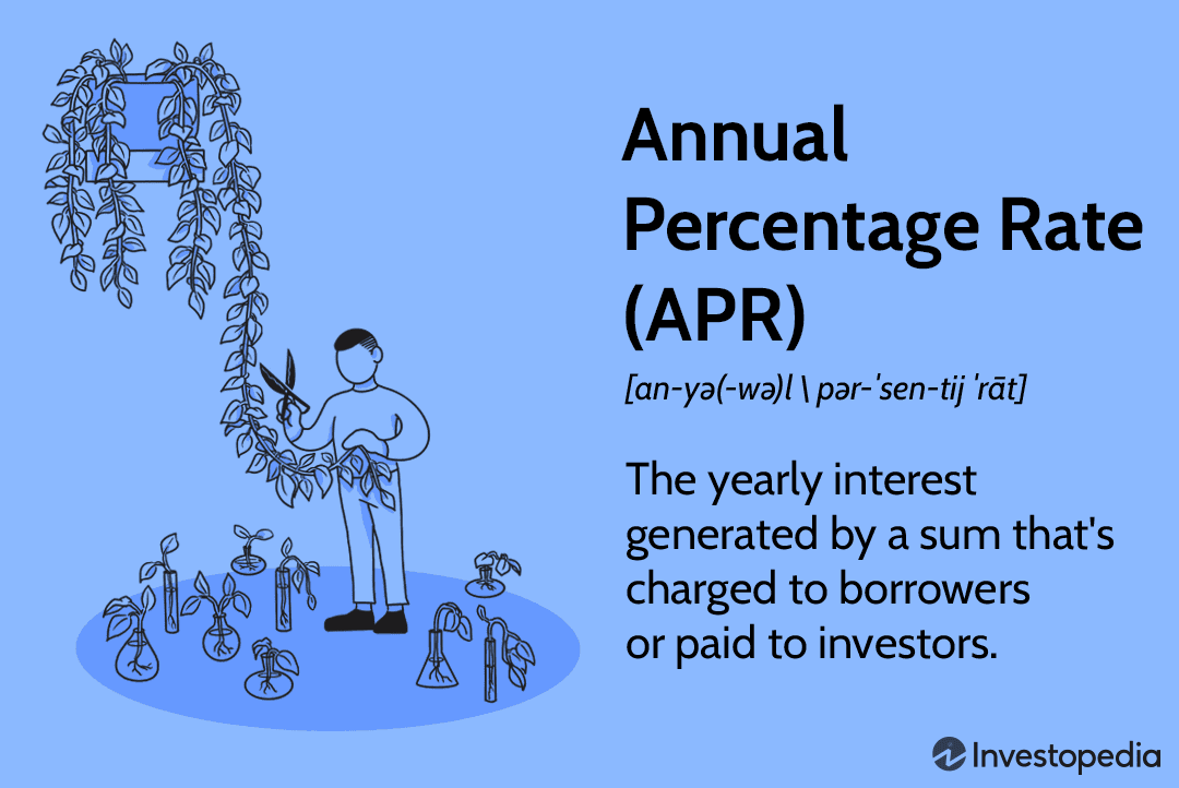 Annual Percentage Rate (APR)