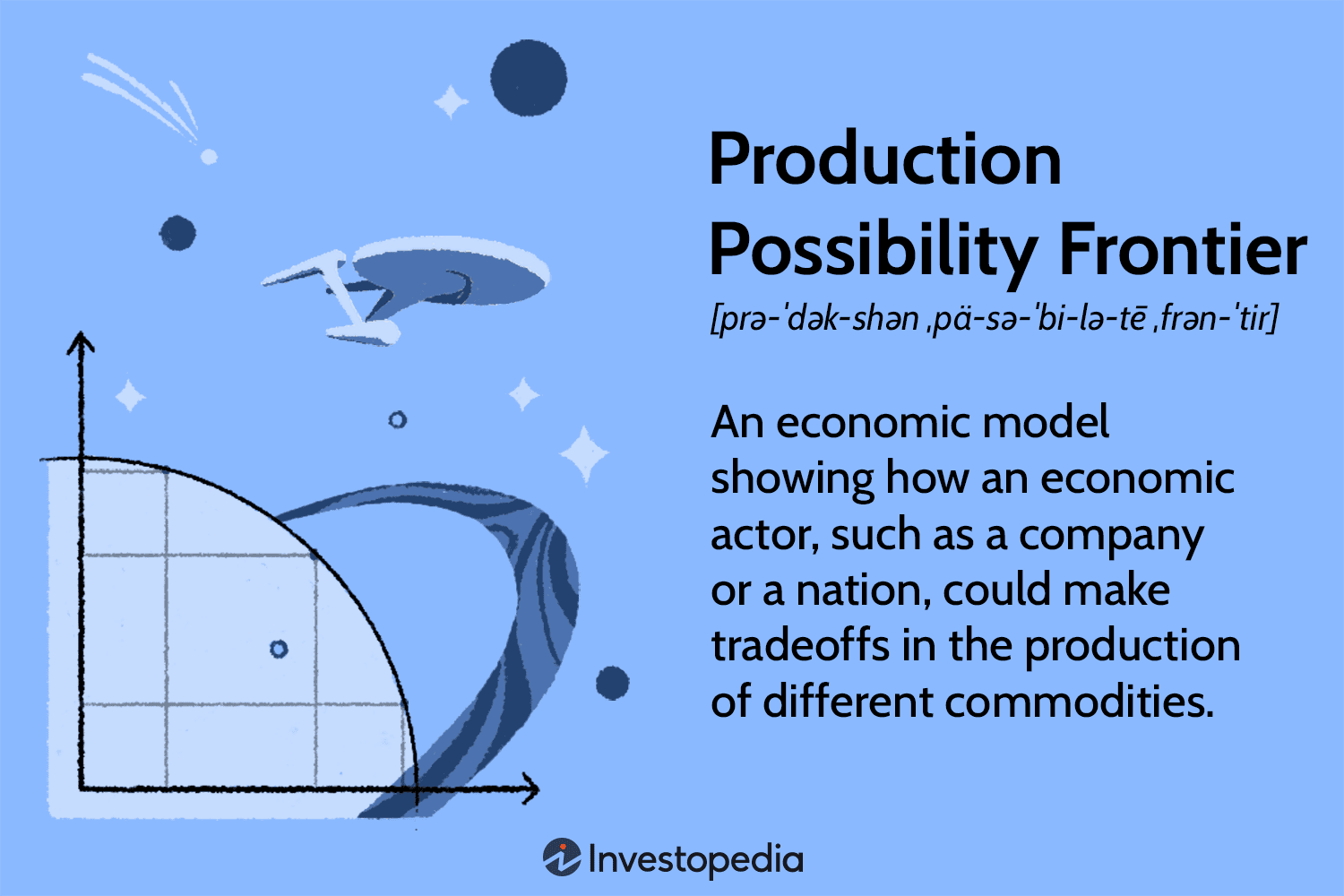 Production Possibility Frontier