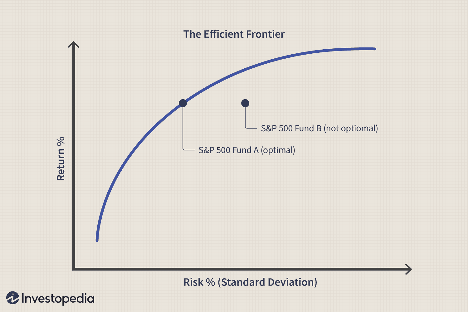 Efficient Frontier