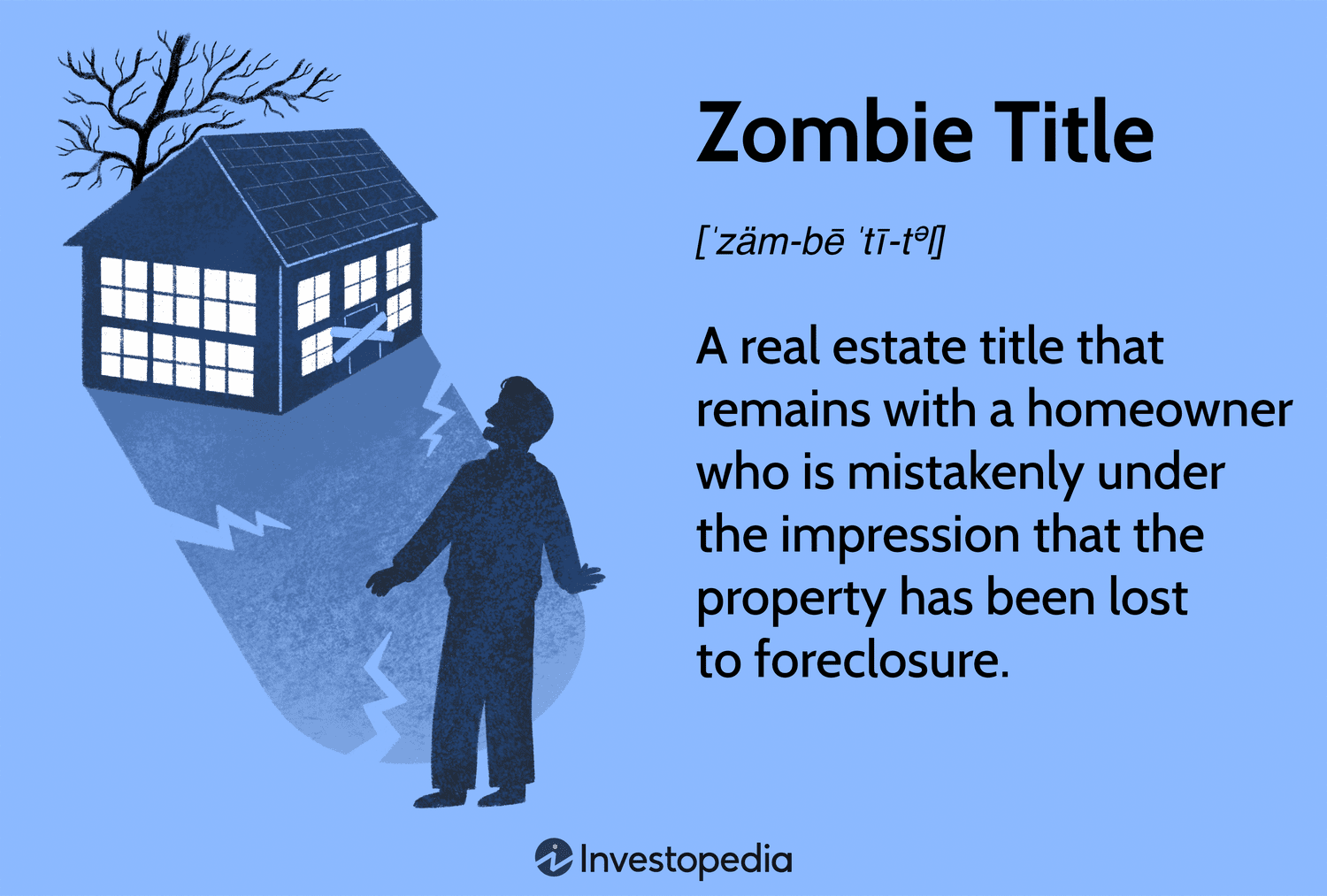 Zombie Title