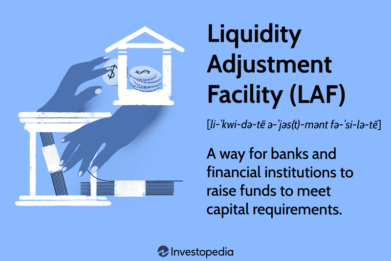 Liquidity Adjustment Facility (LAF): A way for banks and financial institutions to raise funds to meet capital requirements.