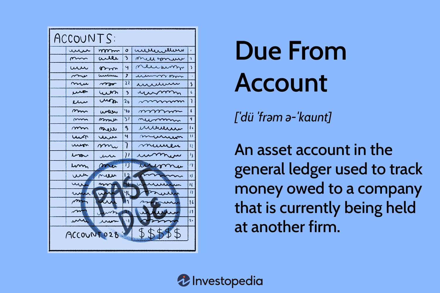 Due From Account