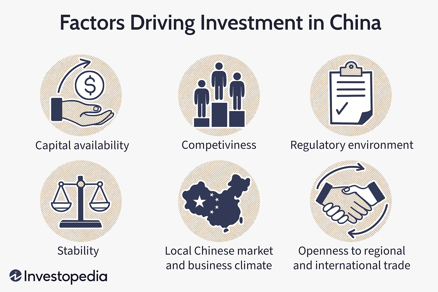 Factors Driving Investment in China