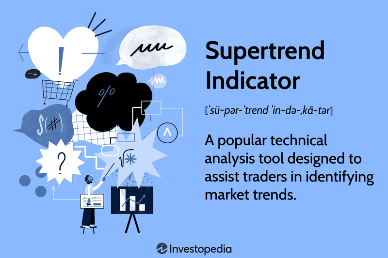 Supertrend Indicator
