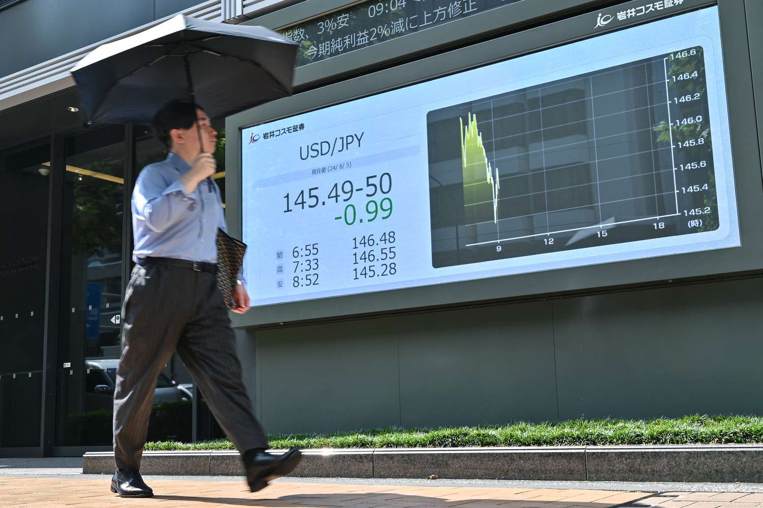 Man walking on a street with a USD/JPY exchange rate board beside him.