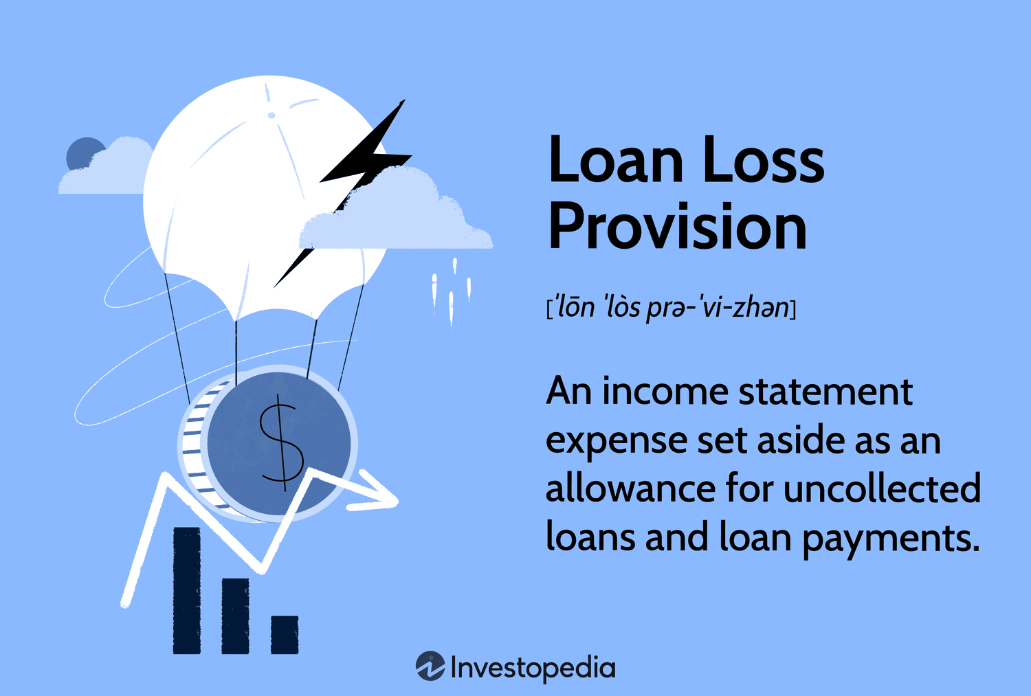 Loan Loss Provision: An income statement expense set aside as an allowance for uncollected loans and loan payments.