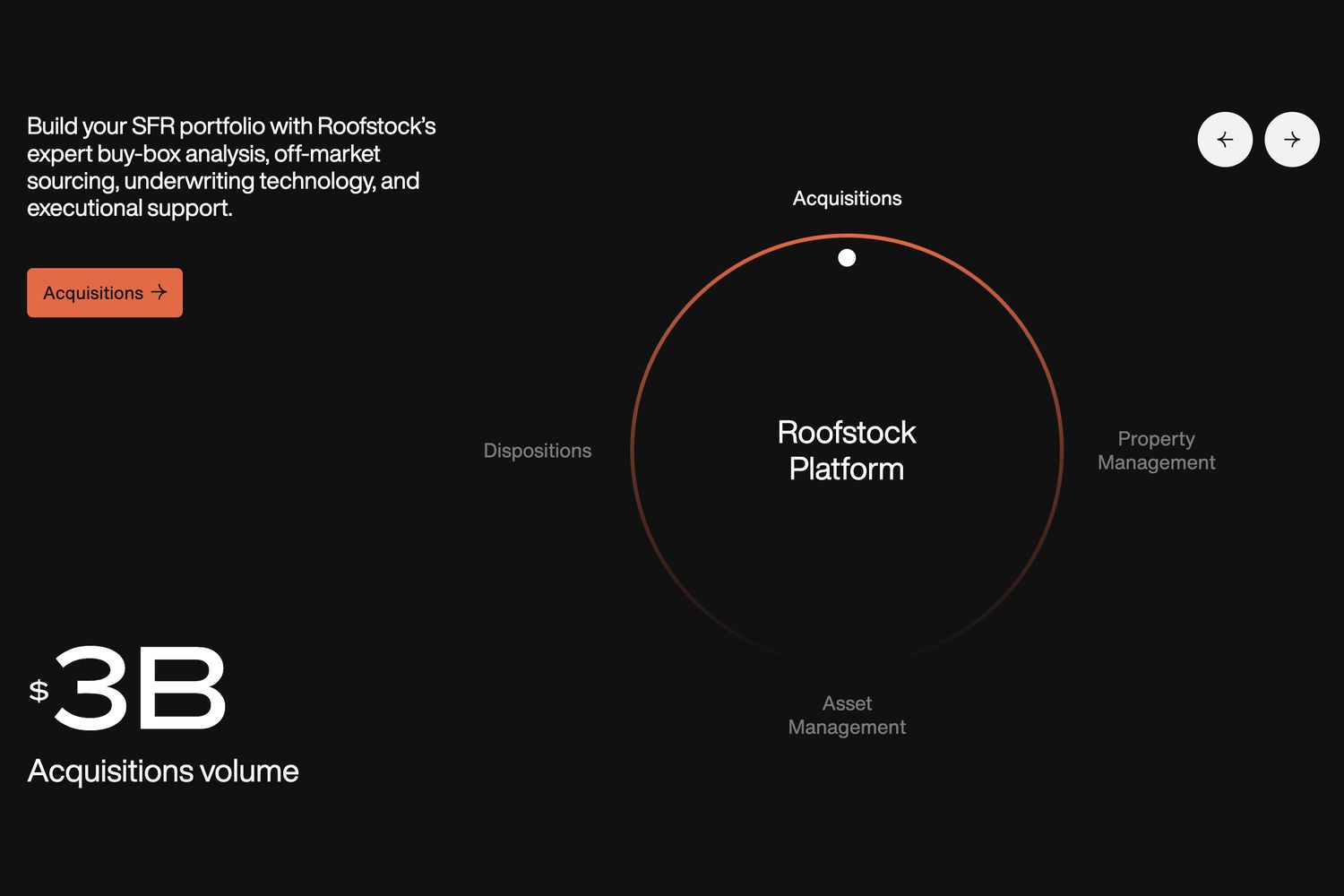 Roofstock Customer Support