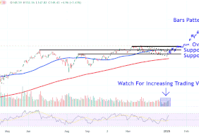 This image depicts the NVDA chart.
