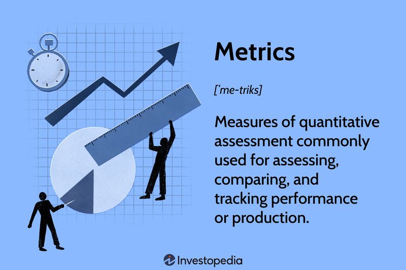 Metrics: Measures of quantitative assessment commonly used for assessing, comparing, and tracking performance or production.