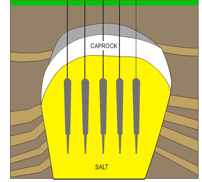 SPR