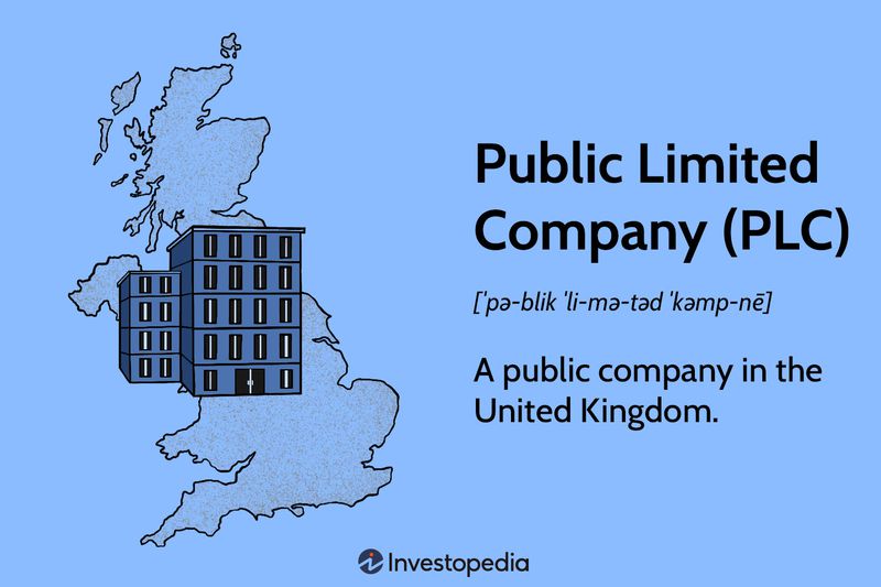Public Limited Company (PLC)
