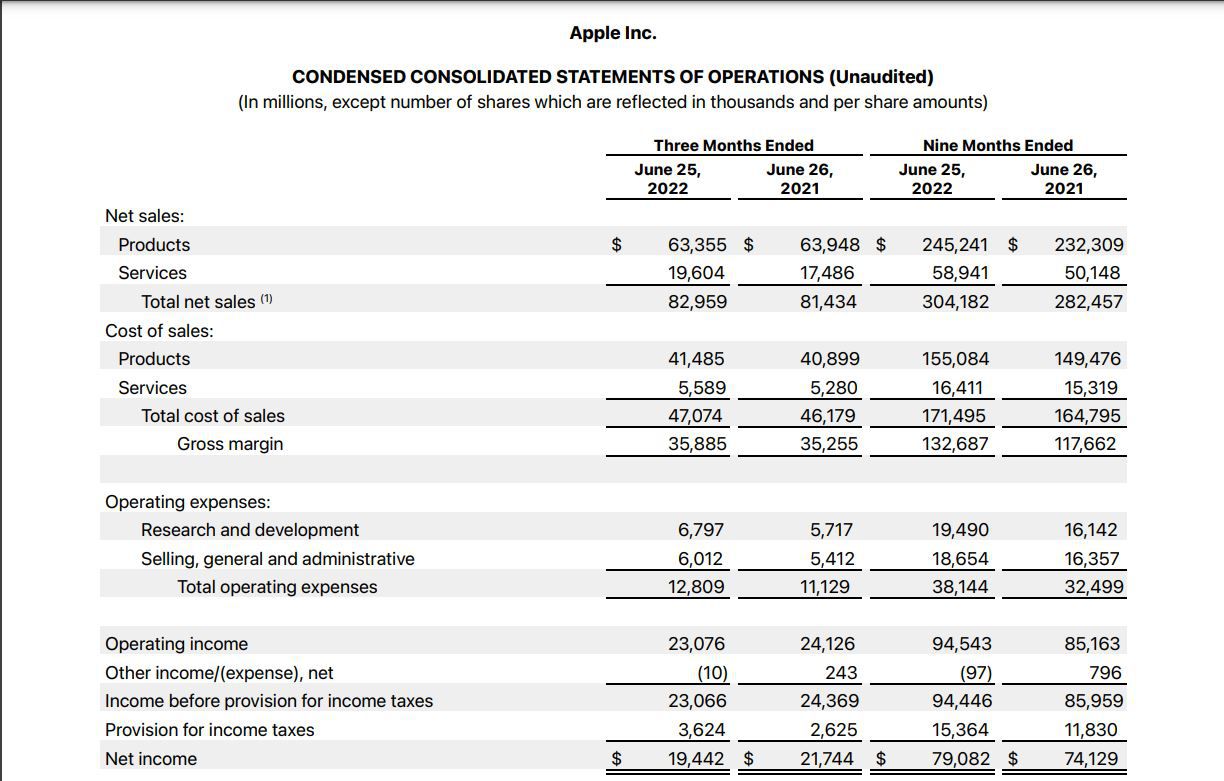 Apple, Inc. - Q3 2022 Income Statement