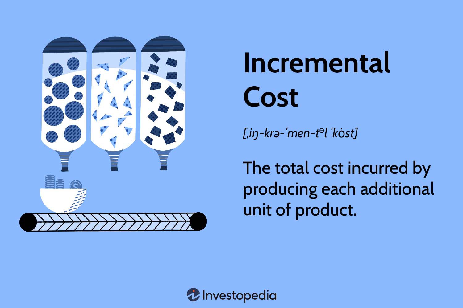 Incremental Cost