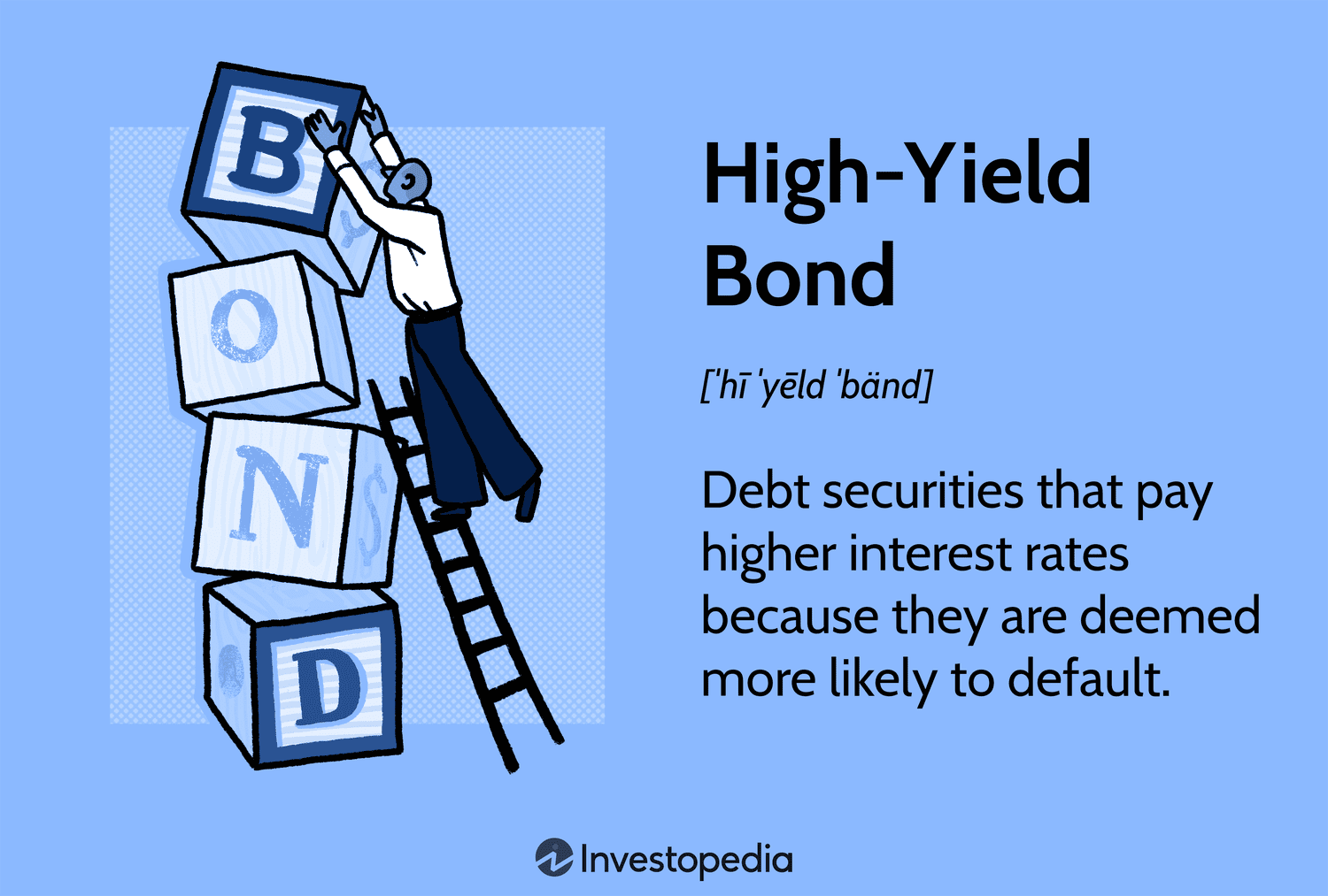 High-Yield Bond: Debt securities that pay higher interest rates because they are deemed more likely to default.