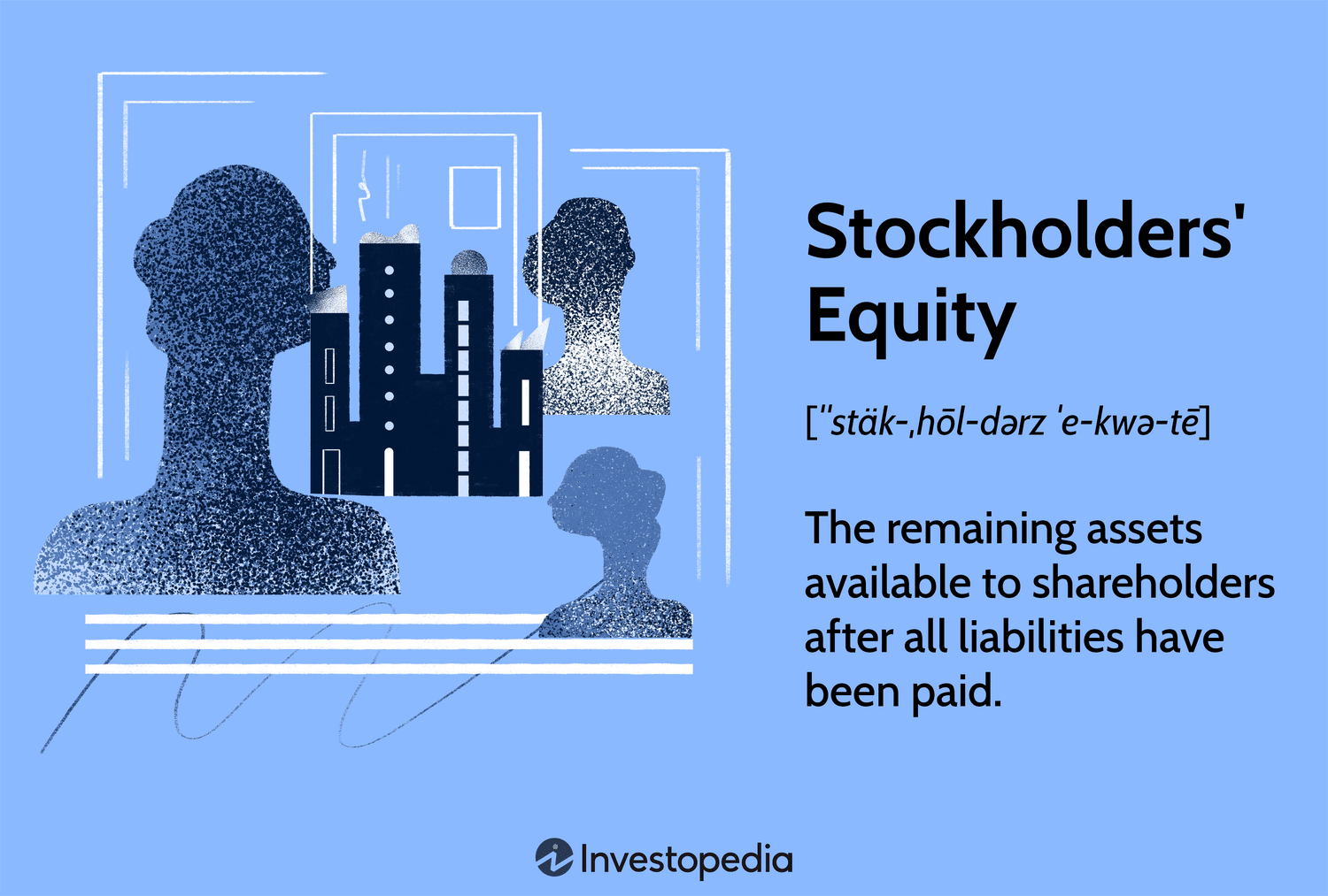 Stockholders' Equity: The remaining assets available to shareholders after all liabilities have been paid.
