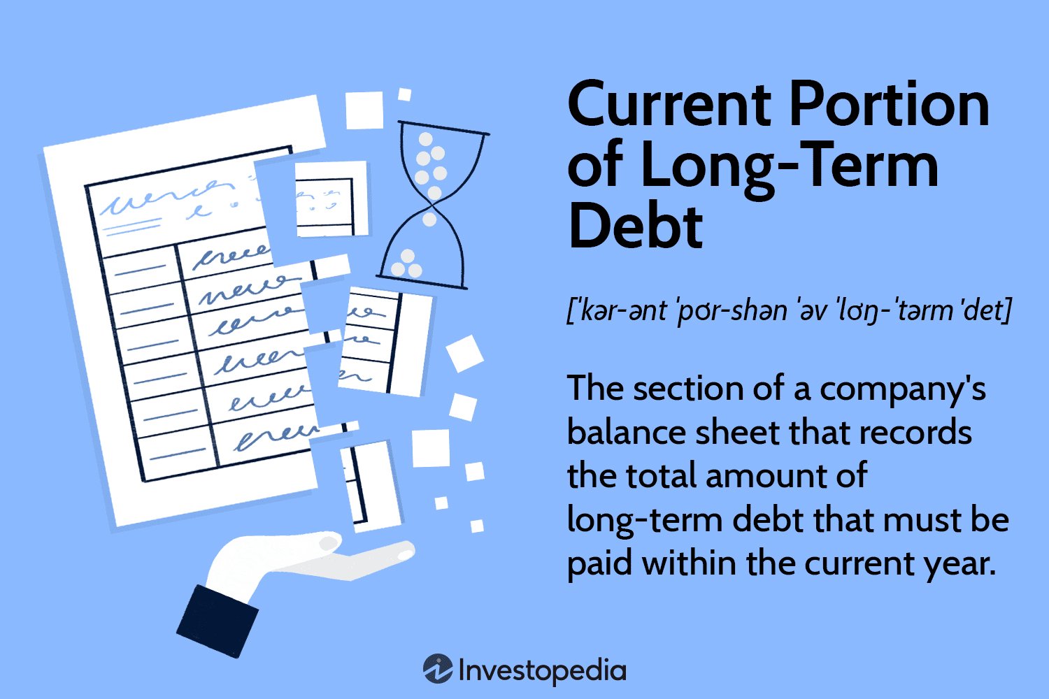 Current Portion of Long-Term Debt