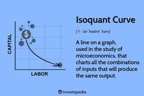 Isoquant Curve