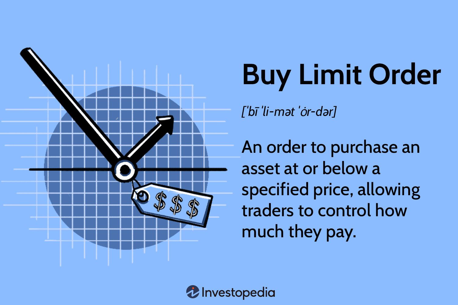 Buy Limit Order