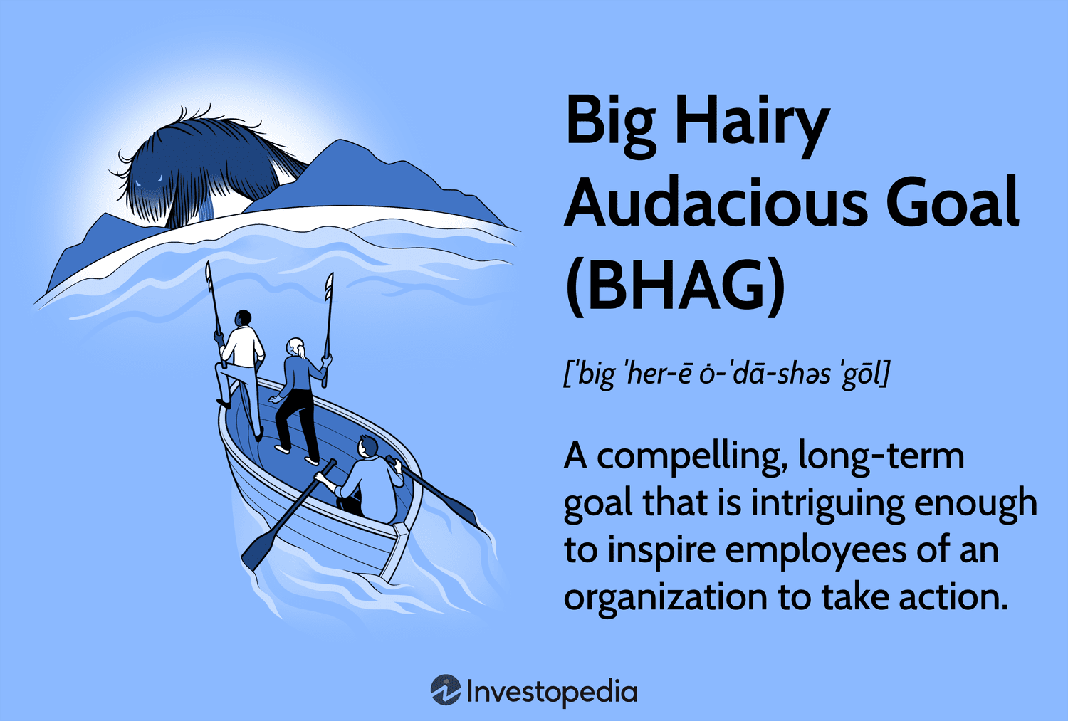 Big Hairy Audacious Goal (BHAG): A compelling, long-term goal that is intriguing enough to inspire employees of an organization to take action.