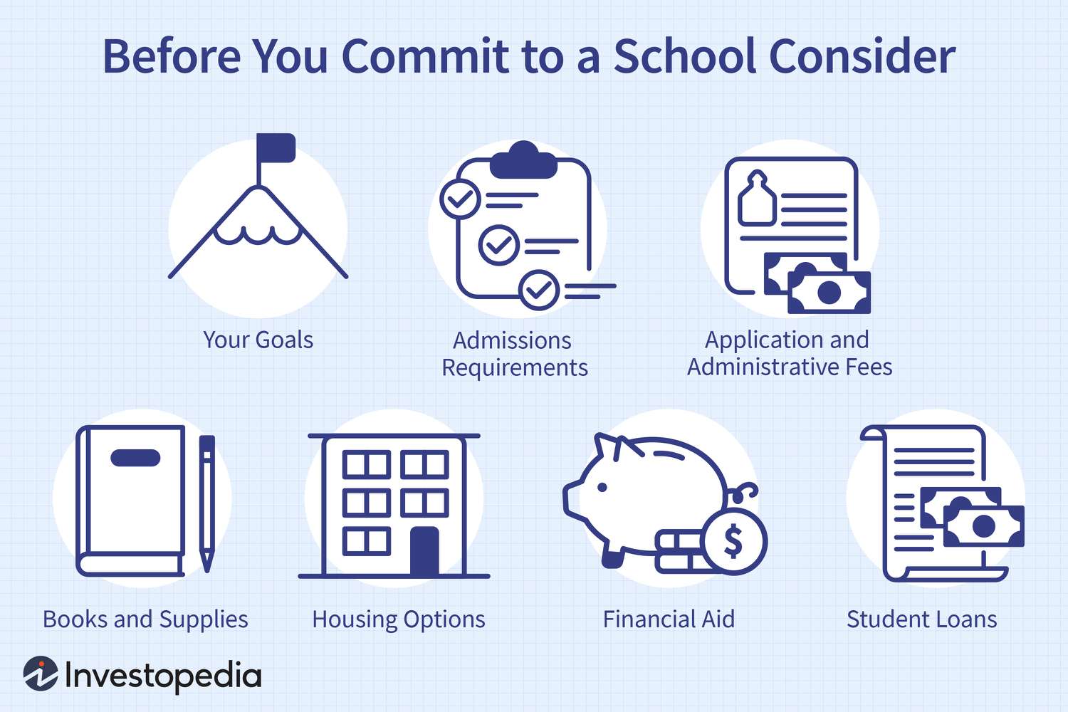 Before You Commit to a School Consider