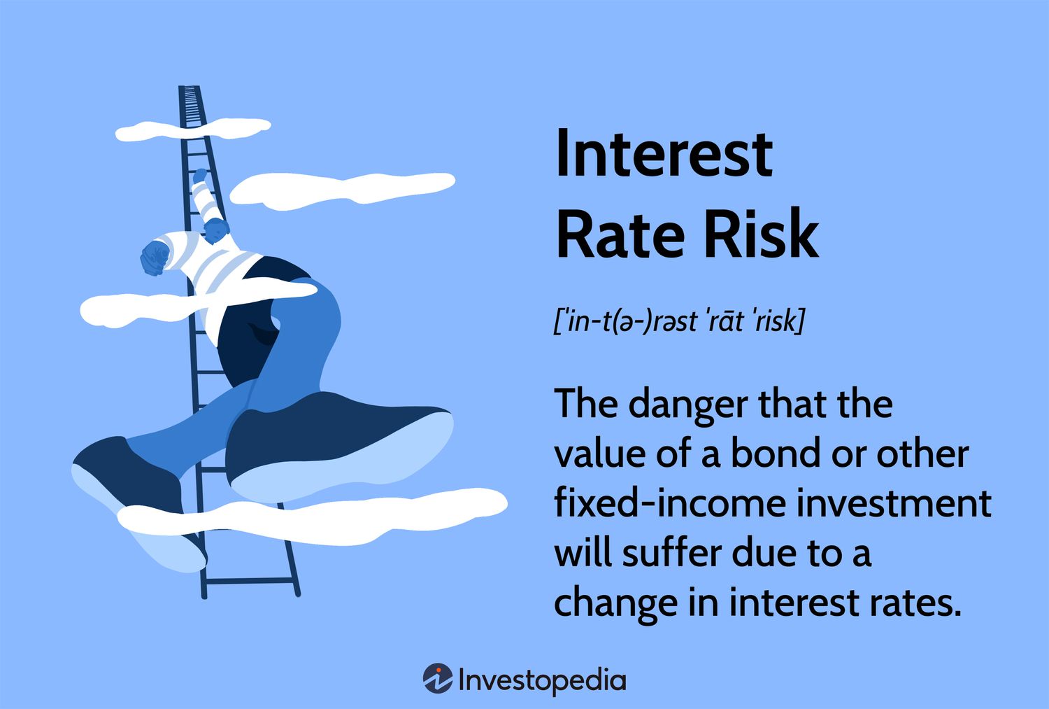 Interest Rate Risk