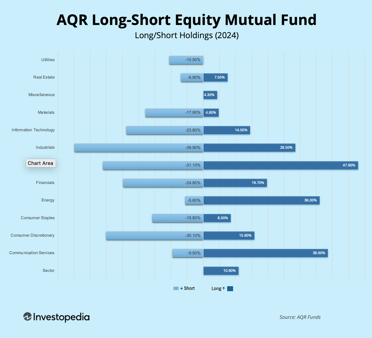 AQR long-short holdings