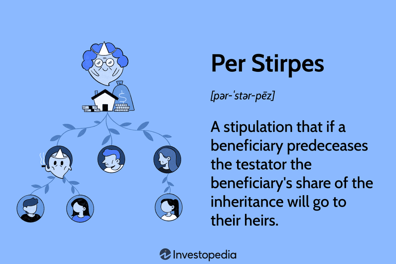 Per Stirpes: A stipulation that if a beneficiary predeceases the testator the beneficiary's share of the inheritance will go to their heirs.