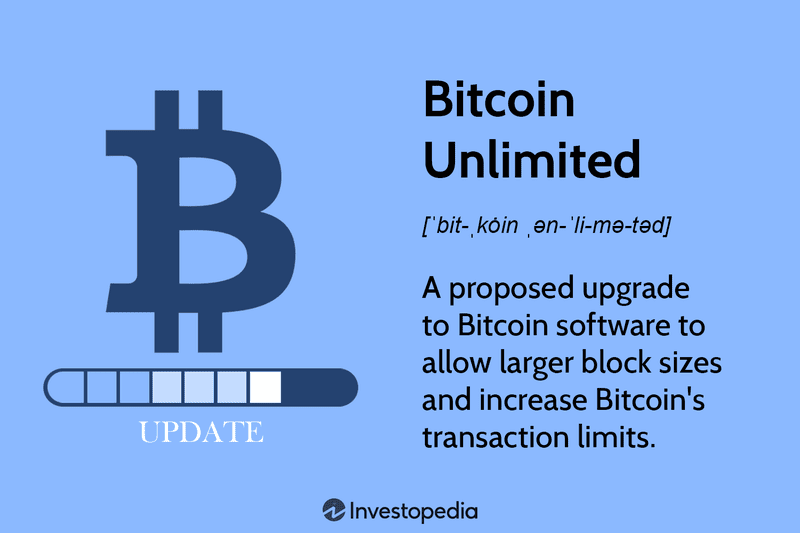 Bitcoin Unlimited