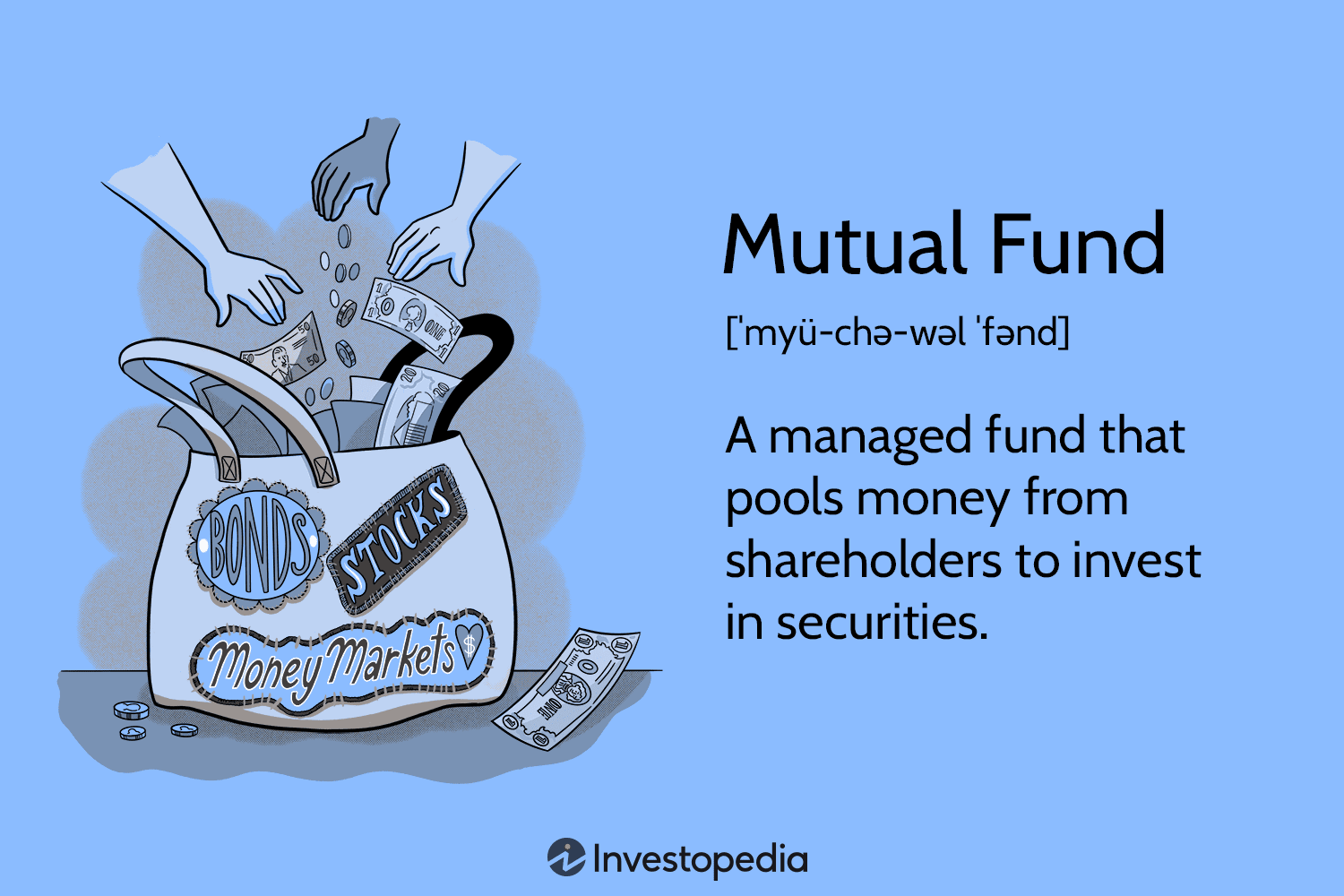 Mutual fund: A managed fund that pools money from shareholders to invest in securities.