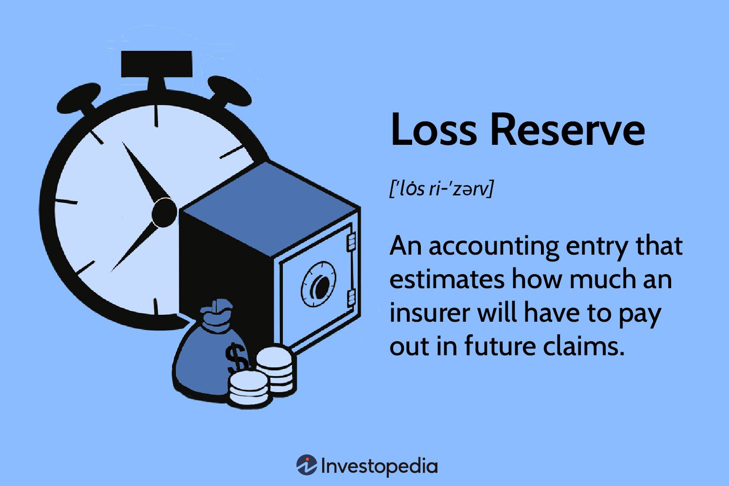 Loss Reserve