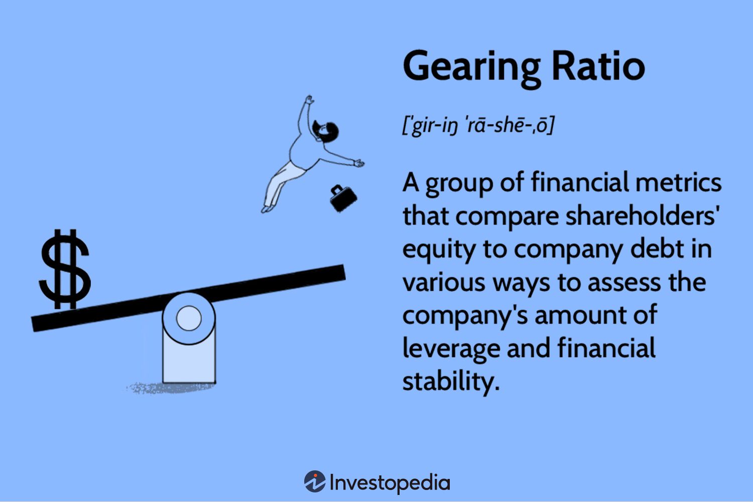 Gearing Ratio