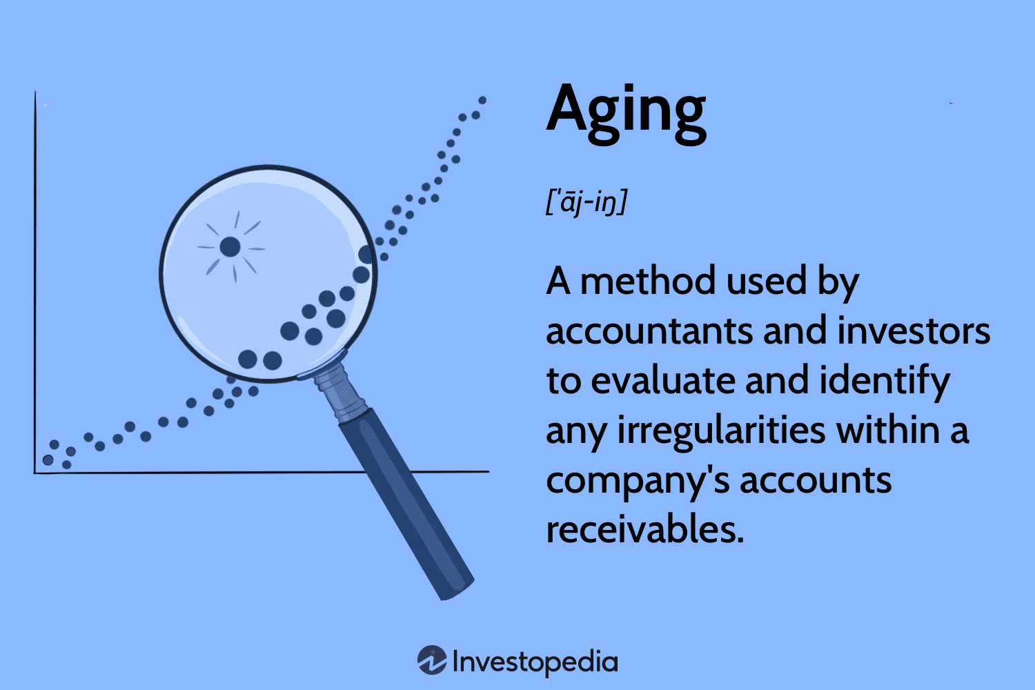 Aging