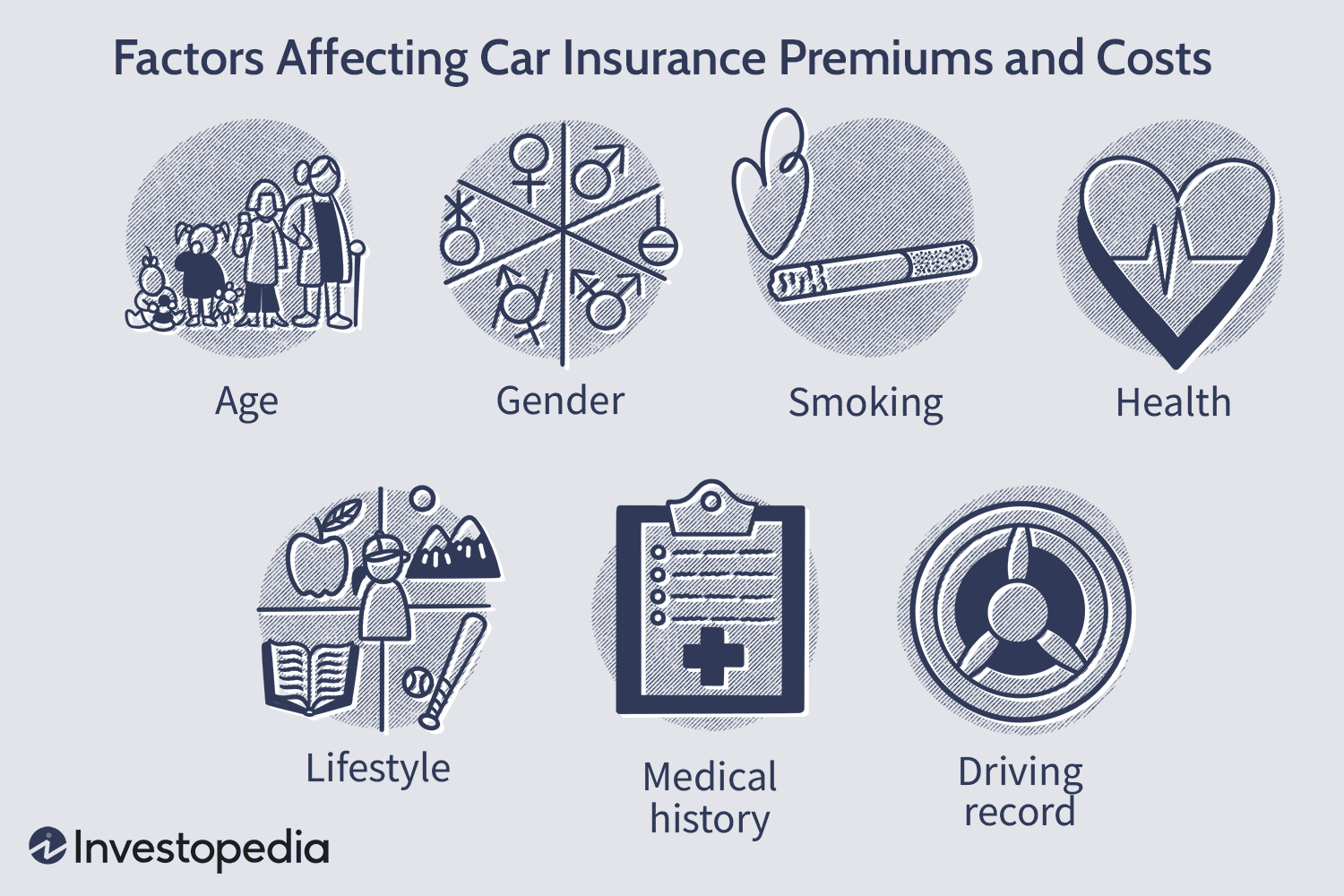 Factors That Affect Your Life Insurance Quote