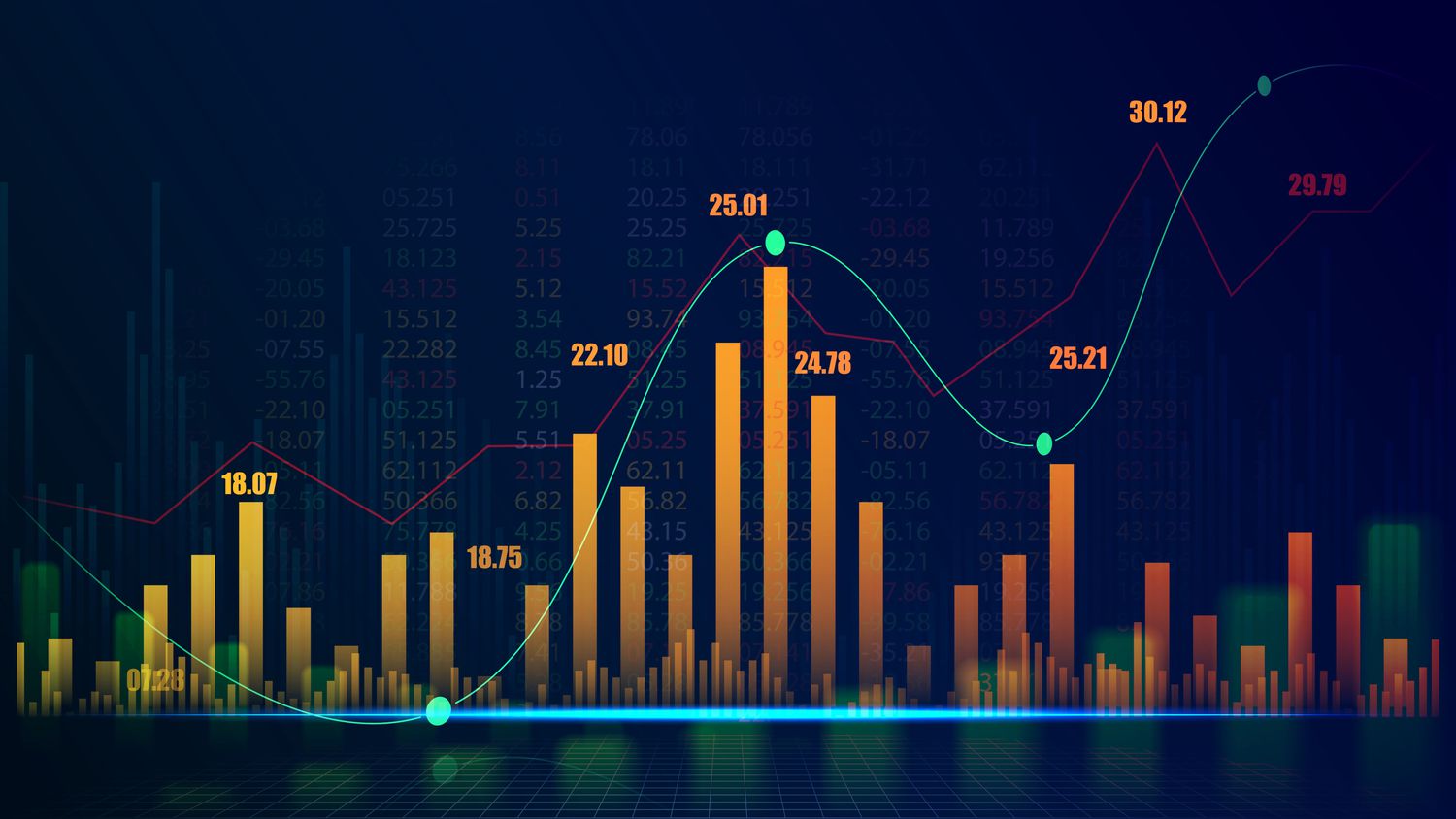 A stock chart showing historic share prices over a long timeframe.