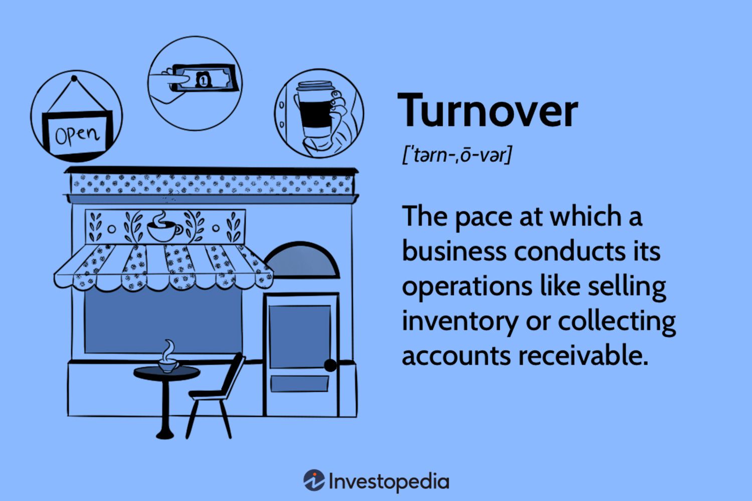 Turnover: The pace at which a business conducts its operations like selling inventory or collecting accounts receivable.