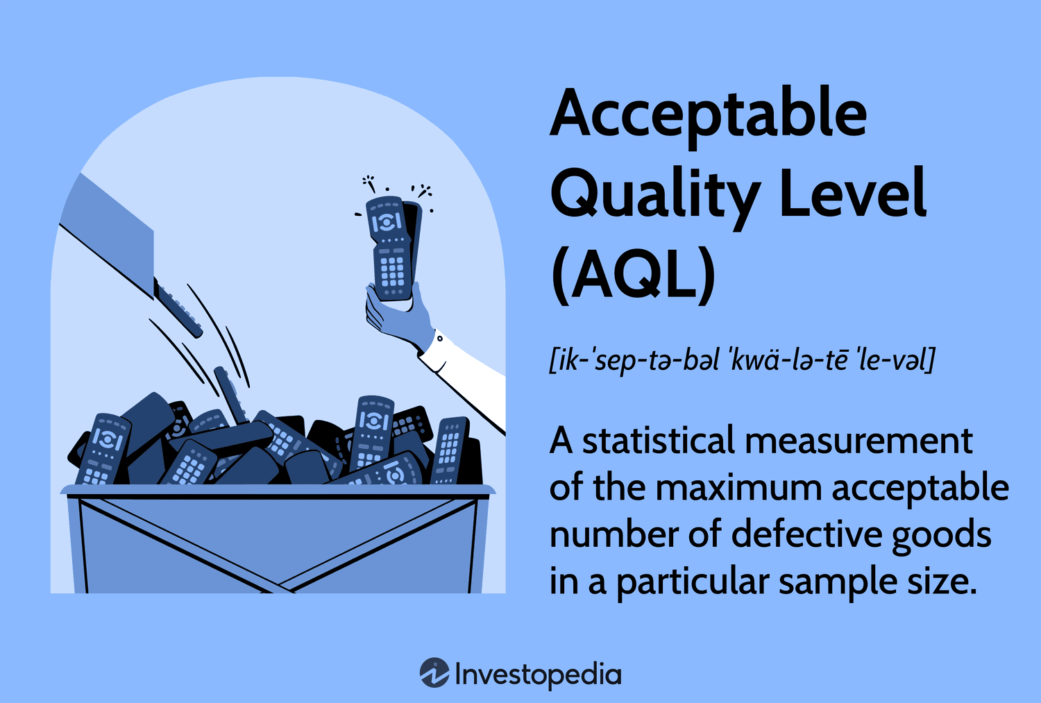 Acceptable Quality Level (AQL)