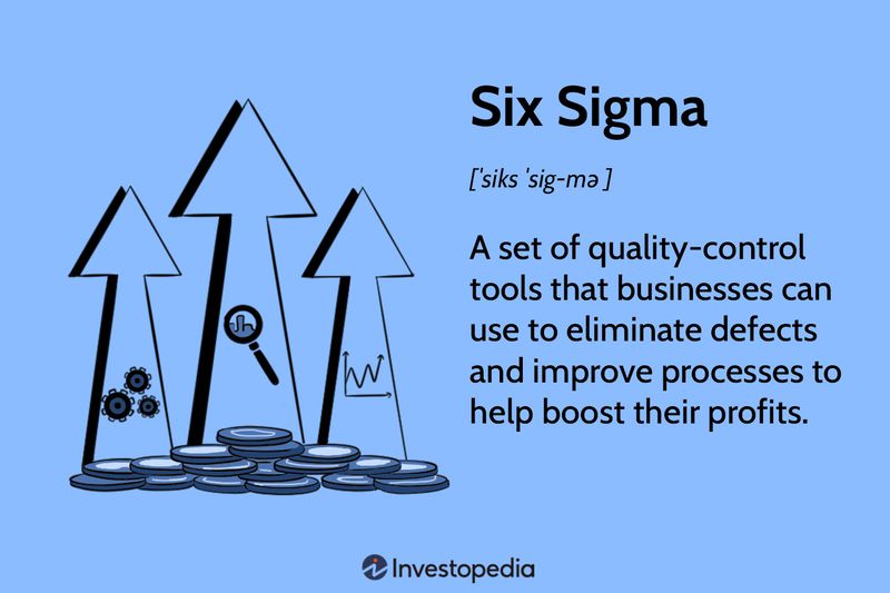 Six Sigma