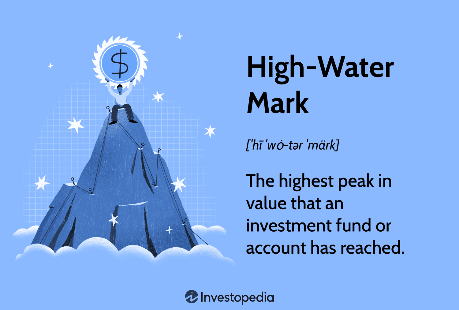 High-Water Mark: The highest peak in value that an investment fund or account has reached.