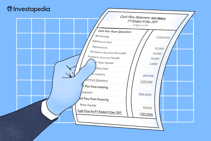 Cash Flow Statement: What It Is and Examples