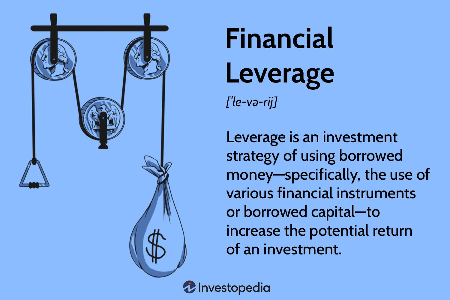 Financial Leverage