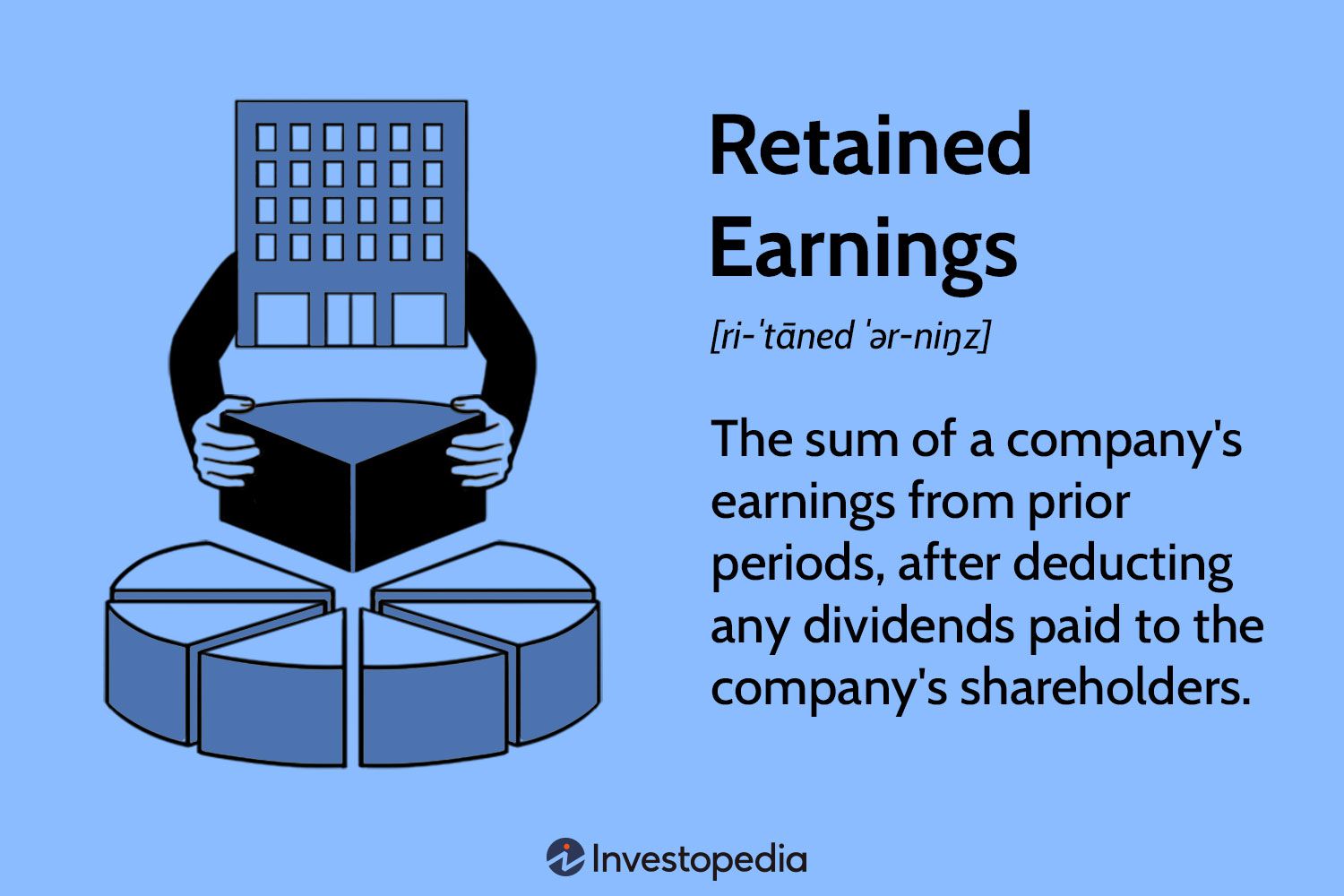 Retained Earnings