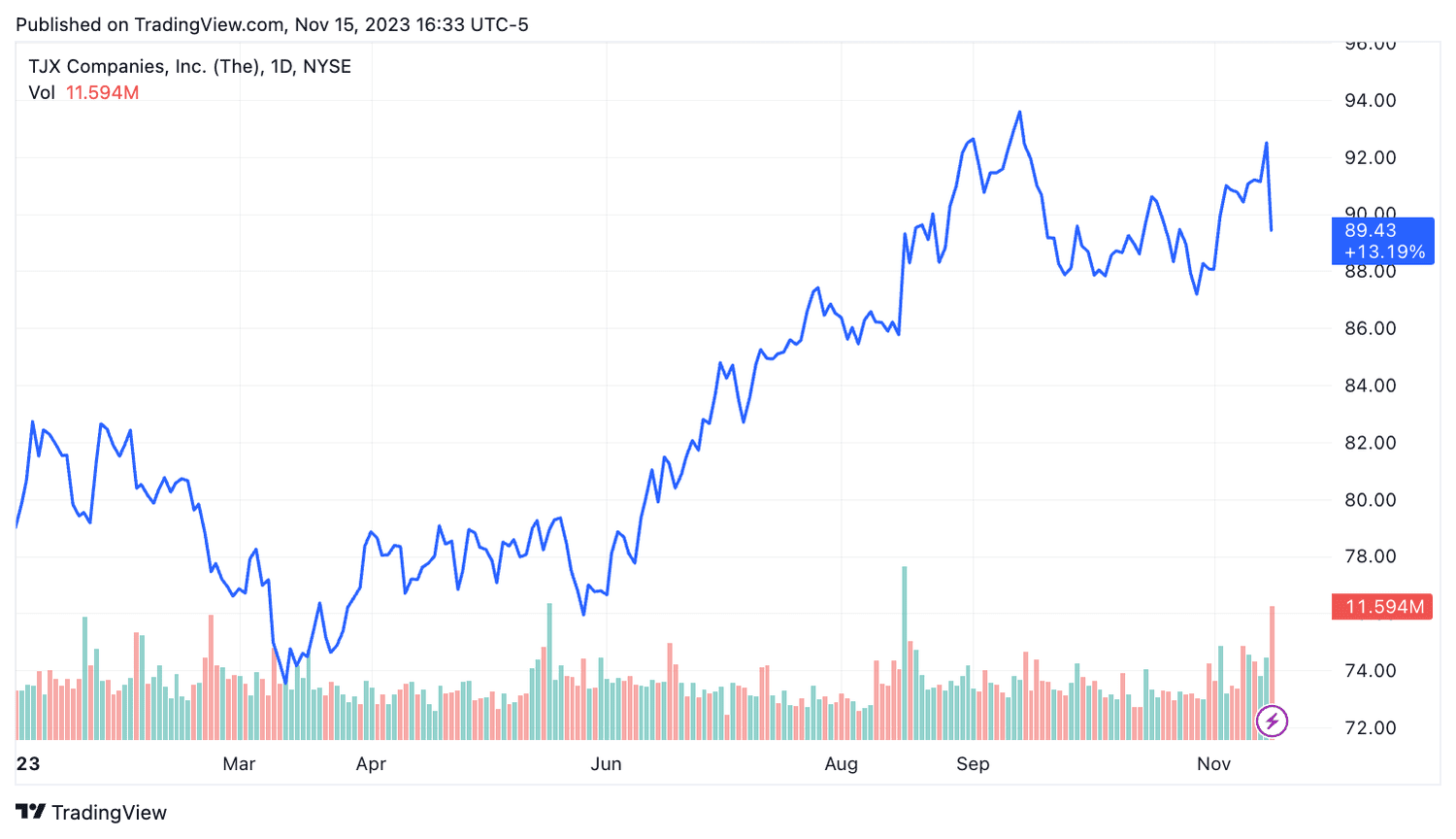 TJX