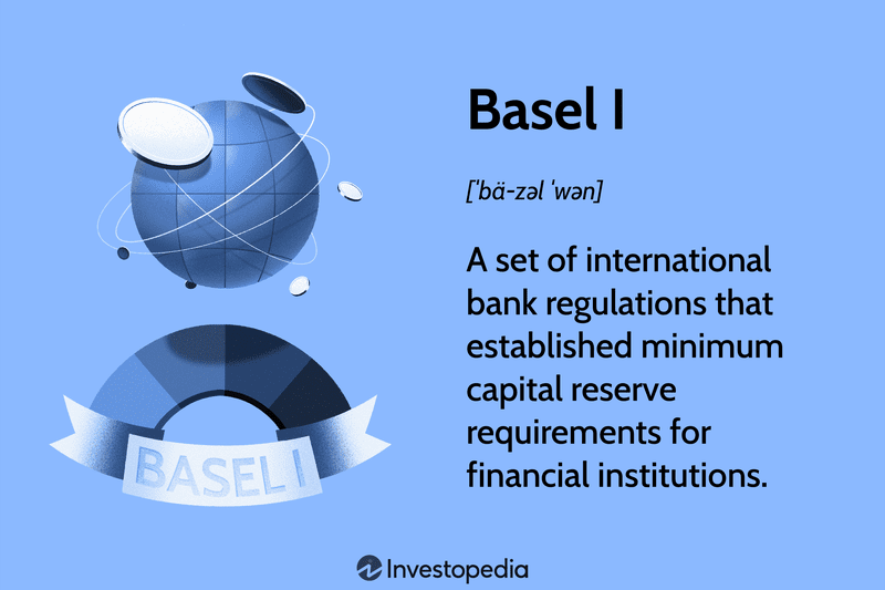 Basel I: A set of international bank regulations that established minimum capital reserve requirements for financial institutions.
