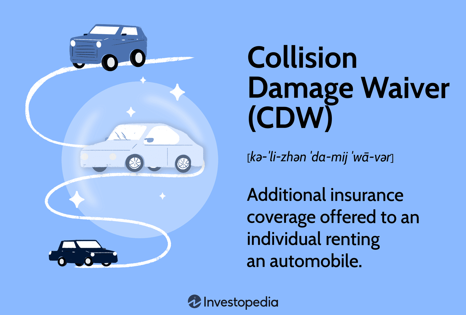 Collision Damage Waiver (CDW): Additional insurance coverage offered to an individual renting an automobile.
