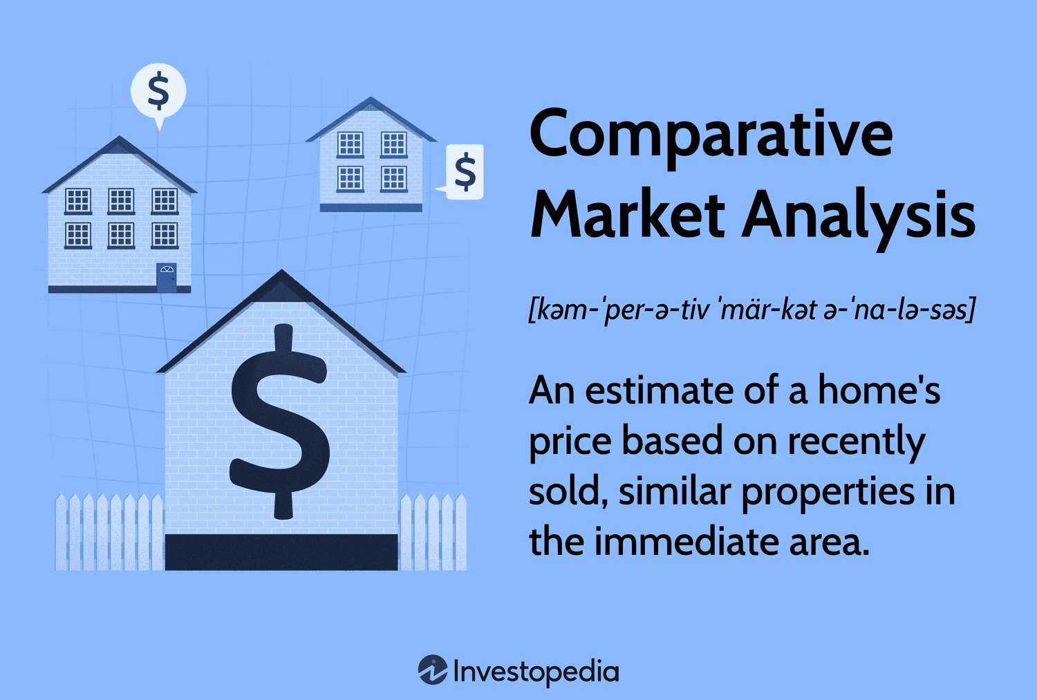 Comparative Market Analysis: An estimate of a home's price based on recently sold, similar properties in the immediate area.